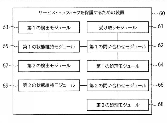 5989911-サービス・トラフィックを保護するための方法および装置 図000011