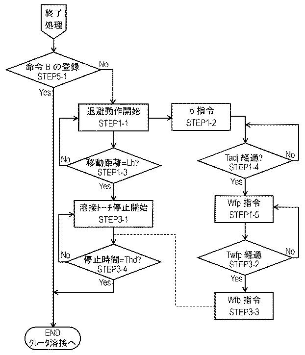 5990784-アーク溶接方法およびアーク溶接装置 図000011