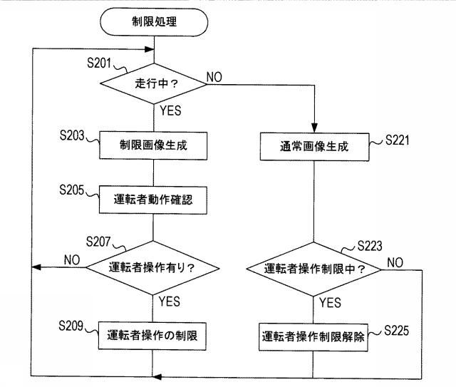 5998873-通信制御装置、通信システム、および通信装置 図000011