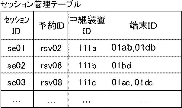 6003274-伝送管理システム、伝送システム、及び伝送管理システム用プログラム 図000011