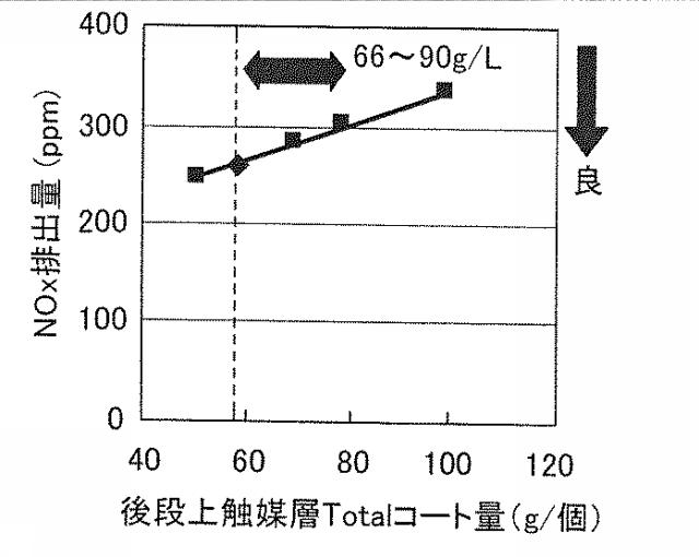 6010205-排ガス浄化用触媒 図000011