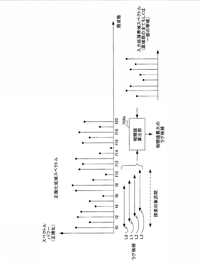 6010539-符号化装置、復号装置、符号化方法および復号方法 図000011