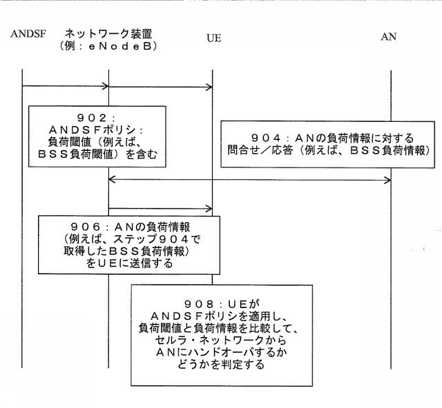 6010825-ネットワーク検出および選択のためのシステムおよび方法 図000011