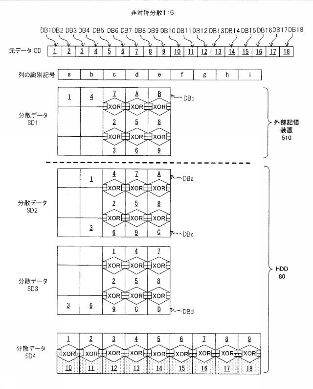 6011775-分散装置、復元装置、分散方法、復元方法及び分散復元システム 図000011