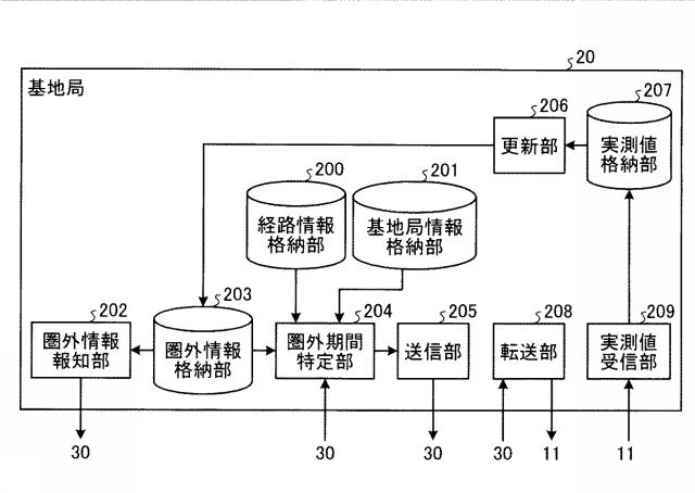 6013973-移動通信システムおよびセルサーチ制御方法 図000011