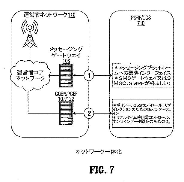 6023802-ワイヤレス音声、データ及びメッセージングネットワークサービスのためのコアサービスプラットホーム 図000011