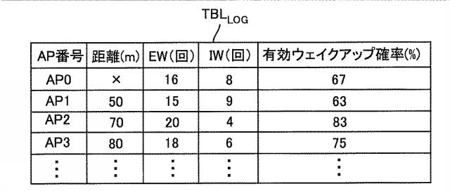 6026910-無線装置およびこれを備える無線通信システム 図000011