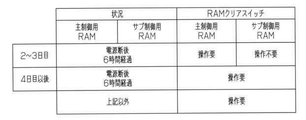 6031338-遊技機 図000011