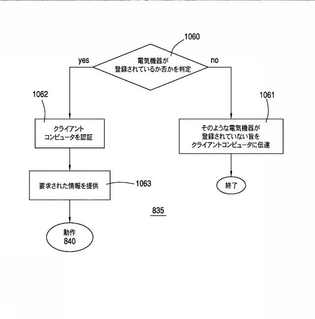 6031507-１個以上の電気機器に関する情報を配信する方法及びそのシステム 図000011