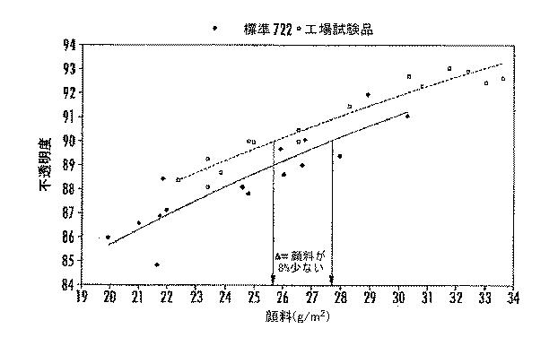 6037294-顔料混合物、顔料混合物を製造する方法およびセルロース系製品 図000011