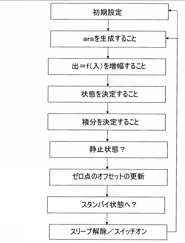 6039588-ポインティング方法、そのためのデバイスおよびシステム 図000011