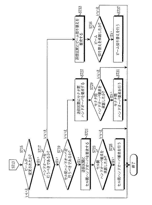 6040244-ビームフォーミングに基づく無線通信システムにおけるビームスキャニングによるスケジューリング装置及び方法 図000011