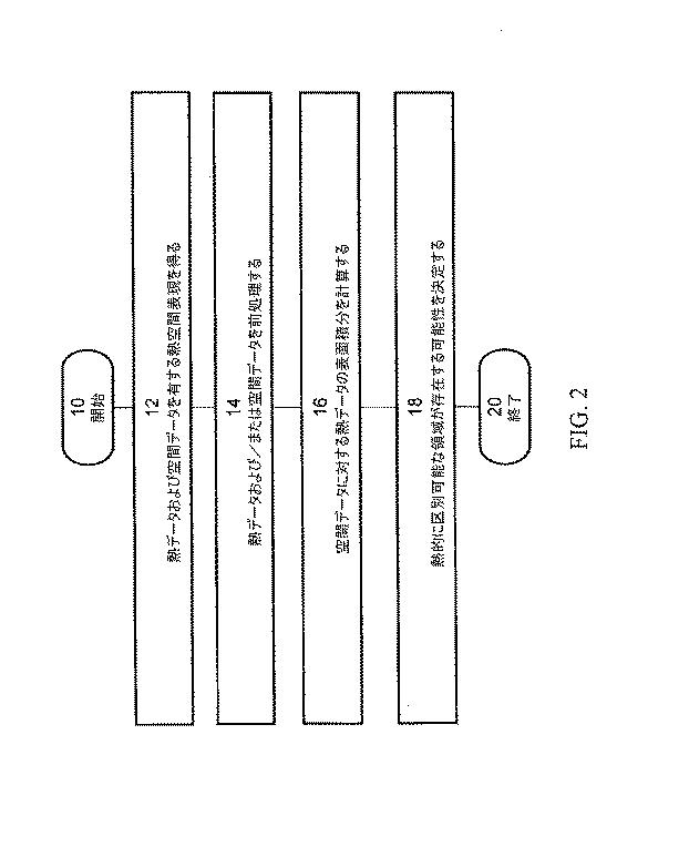 6040263-腫瘍の存在の可能性を決定するための方法、装置、およびシステム 図000011