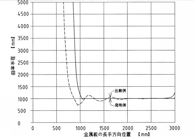 6041632-金属板の曲げ加工方法およびその装置 図000011