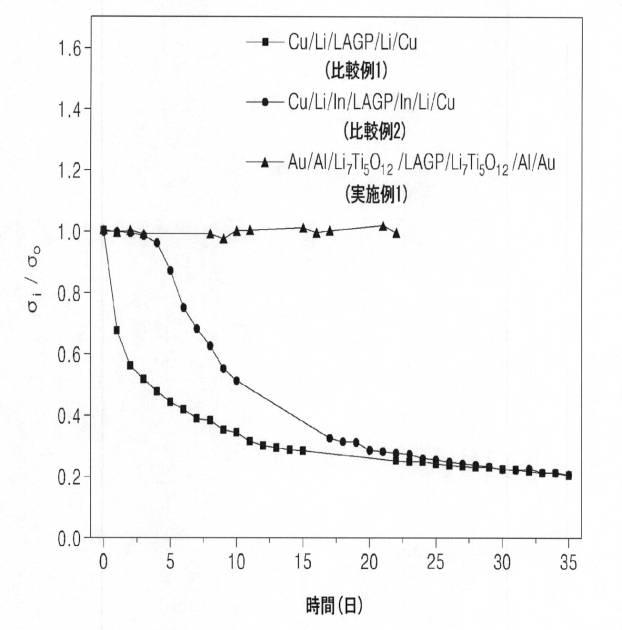 6043614-保護負極、これを含むリチウム空気電池及びこれを含む全固体電池 図000011