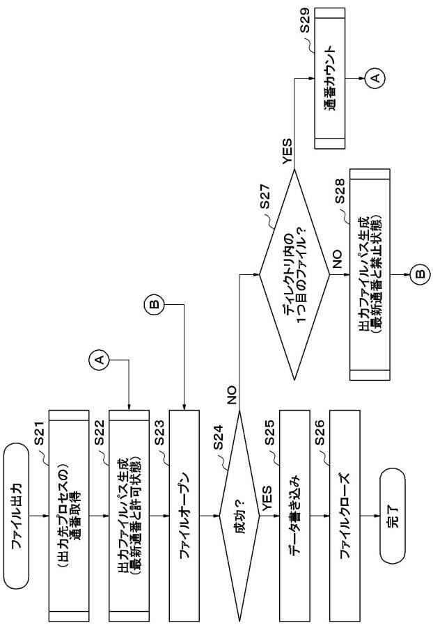 6044363-コンピュータ、ＮＡＳアクセス方法およびＮＡＳアクセスプログラム 図000011