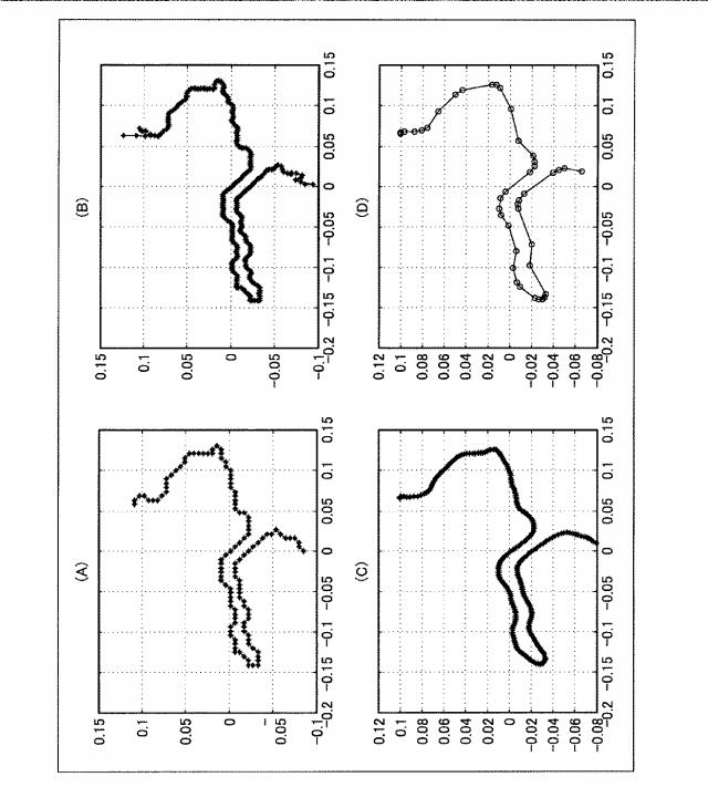 6047651-画像処理装置および画像処理方法 図000011