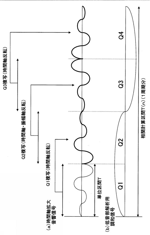 6047863-音響信号の符号化方法および装置 図000011