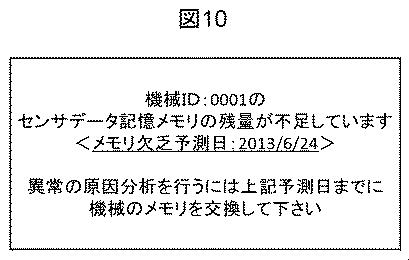 6051311-異常診断方法、及びその装置 図000011