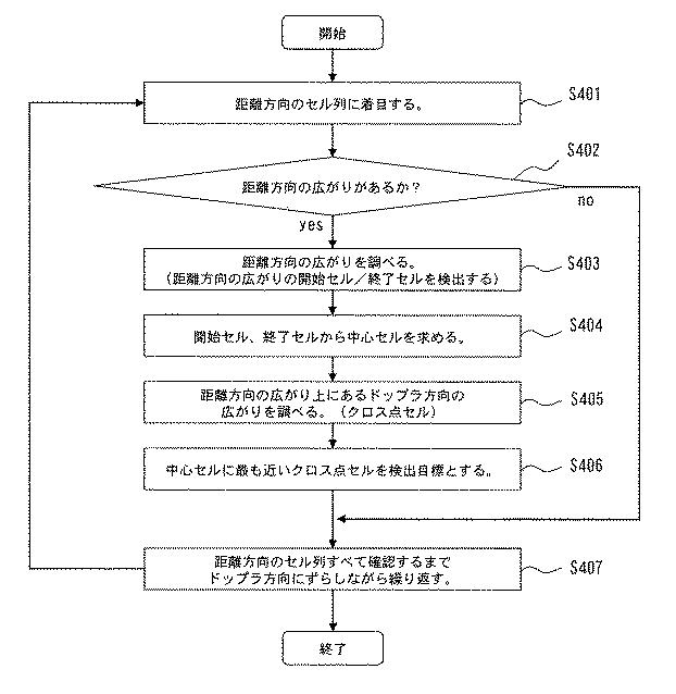 6051575-目標検出方法および目標検出装置 図000011