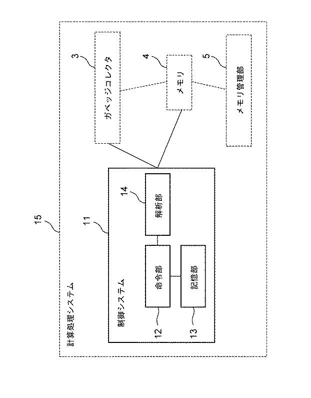 6051733-制御システム、制御方法、及び、制御プログラム 図000011