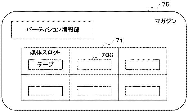 6051737-ライブラリ装置、パーティション制御方法およびパーティション制御プログラム 図000011