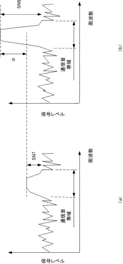 6051787-通信装置及び通信方法 図000011