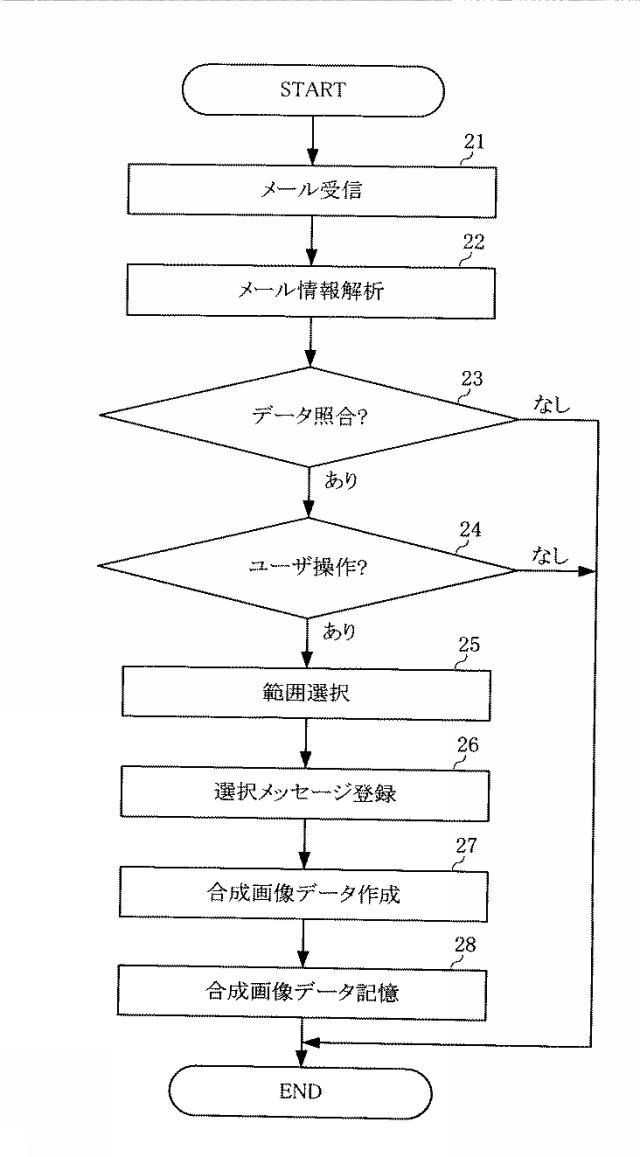 6051866-携帯端末装置 図000011
