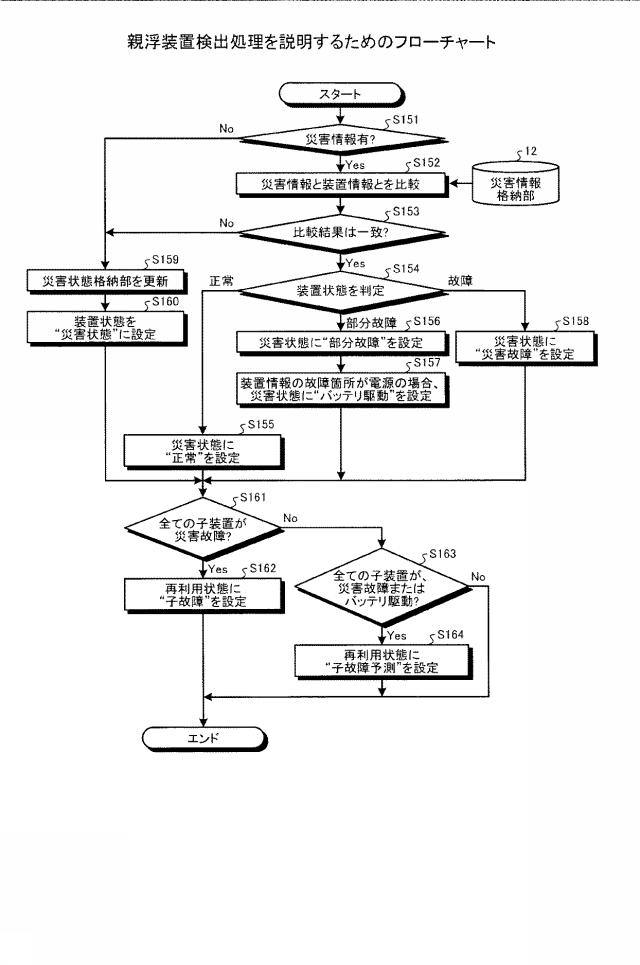 6051871-検出装置、検出システム、及び検出方法 図000011