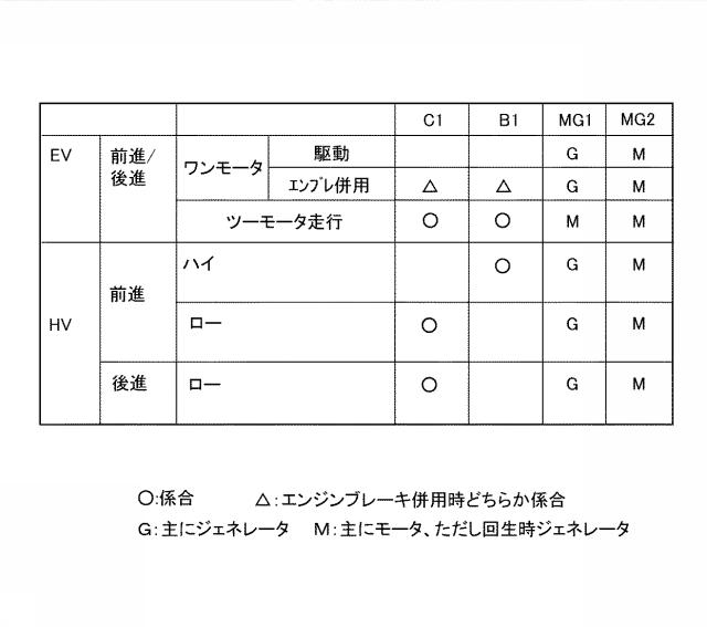 6052087-ハイブリッド車両の制御装置 図000011