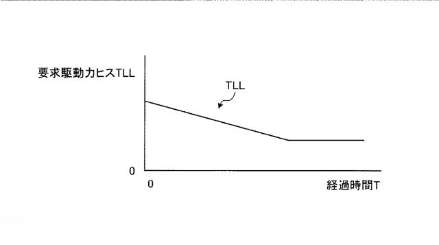6052092-ハイブリッド車両用駆動装置 図000011