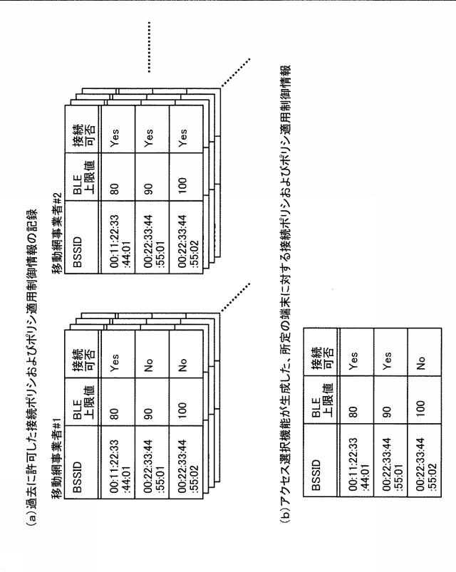 6052898-無線通信接続制御システムおよびその方法 図000011