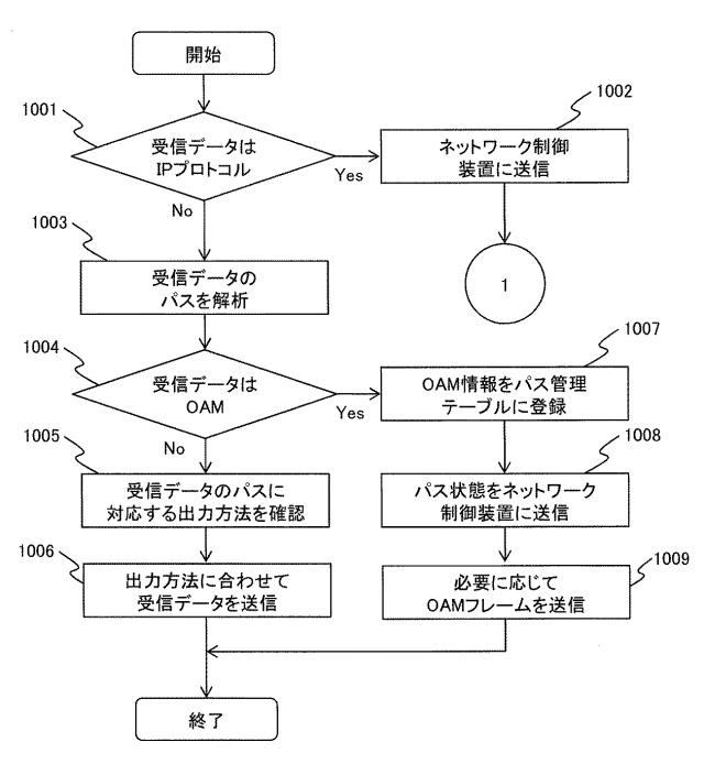6053003-伝送システム、伝送装置、及び伝送方法 図000011