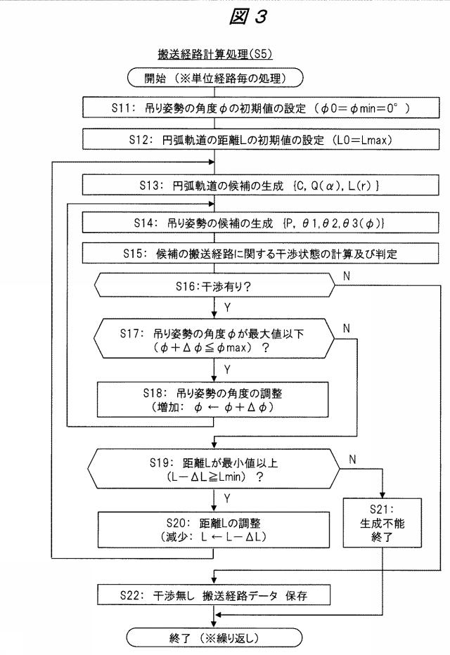 6053168-搬送経路計算システム 図000011