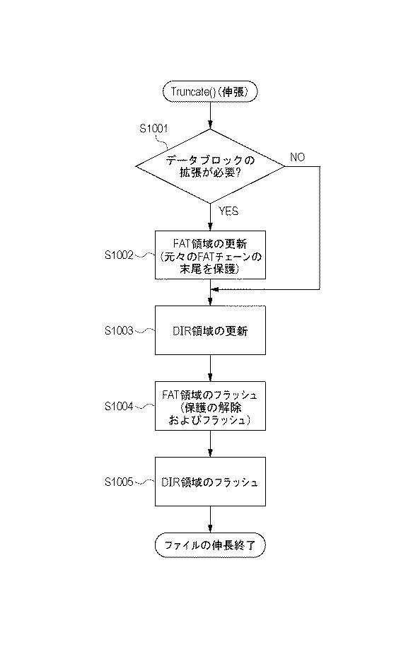 6053274-ファイル管理装置、ファイル管理方法およびプログラム 図000011