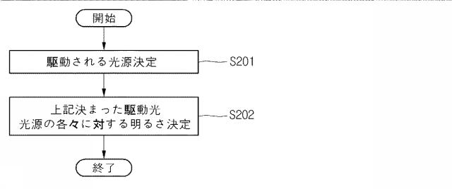 6053615-ヘッドライト装置及びその制御方法 図000011