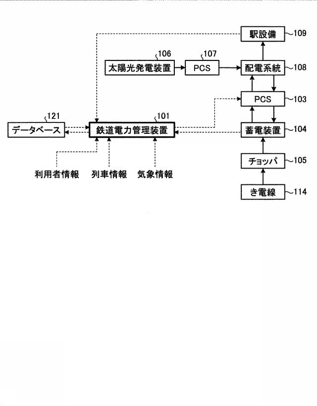 6054122-鉄道電力管理装置 図000011