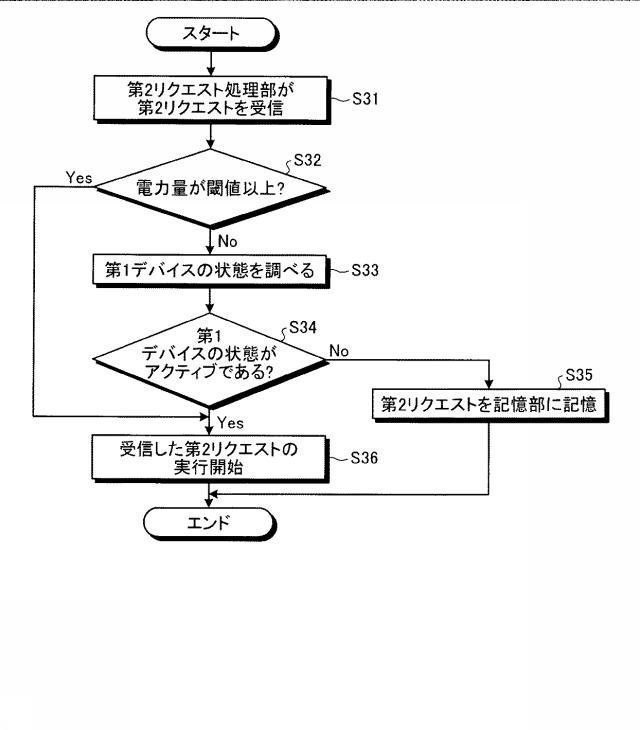 6054203-情報処理装置、デバイス制御方法及びプログラム 図000011