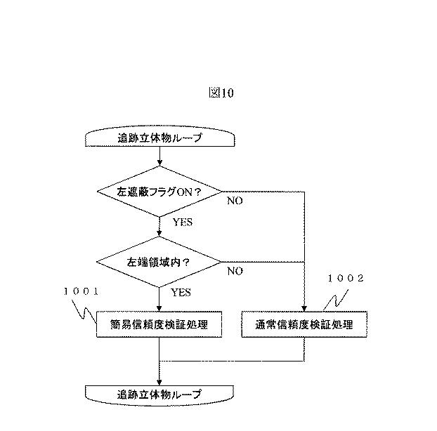 6054777-ステレオカメラ装置 図000011