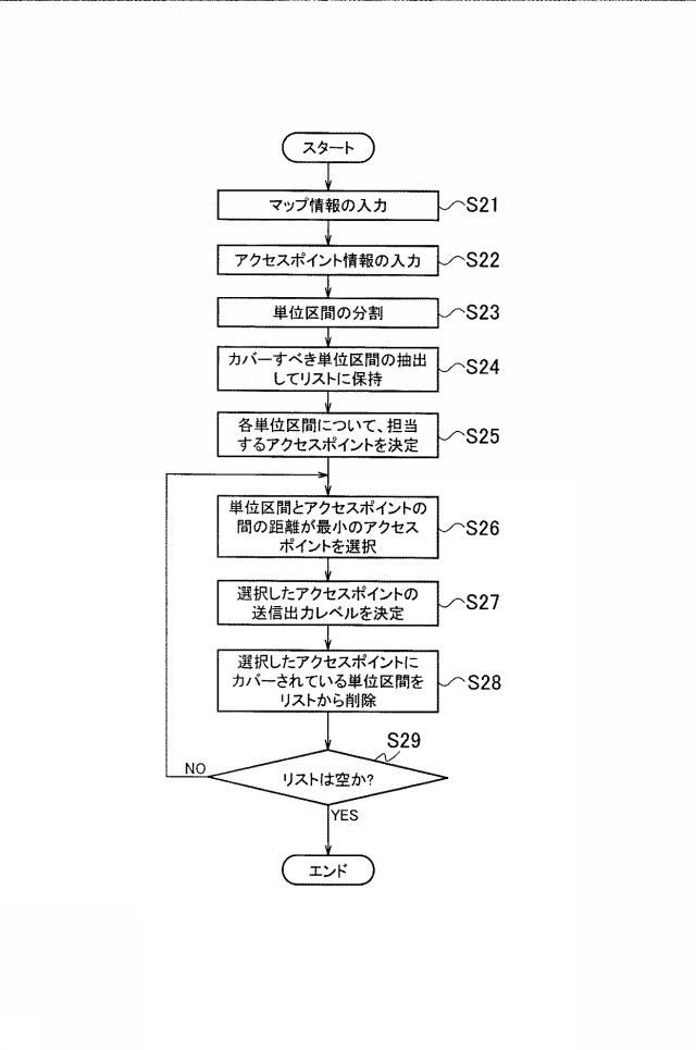 6055398-出力決定方法、出力決定装置及び出力決定プログラム 図000011
