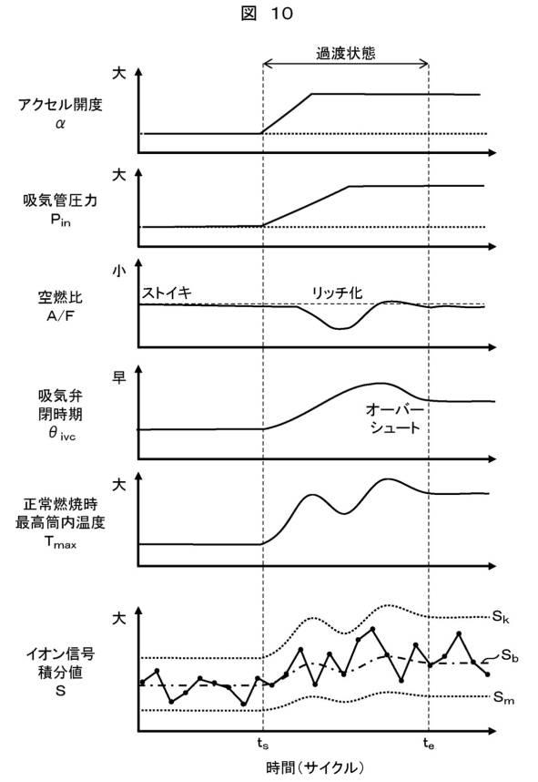 6055608-エンジン制御装置 図000011