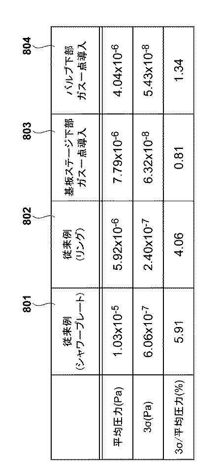 6068662-真空処理装置、真空処理方法、磁気抵抗効果素子の製造方法および磁気抵抗効果素子の製造装置 図000011