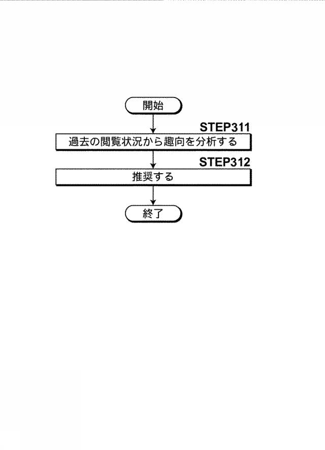 6072560-電子雑誌生成システムおよび電子雑誌生成方法並びに電子雑誌生成プログラム 図000011