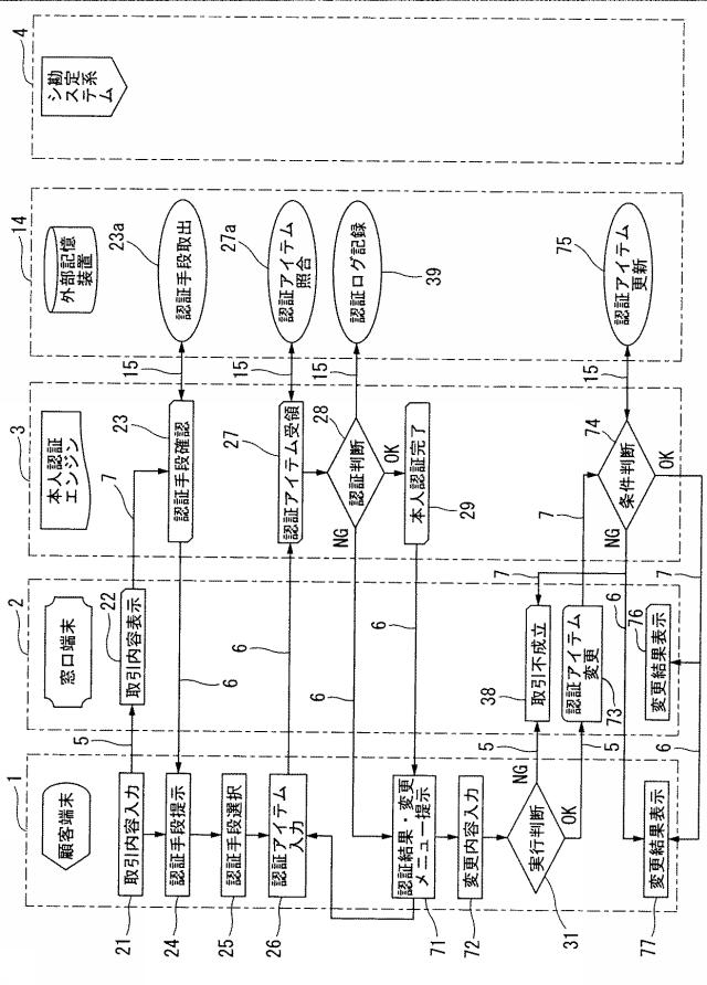 6072736-金融機関の窓口取引における本人認証システム及びその取引方法 図000011