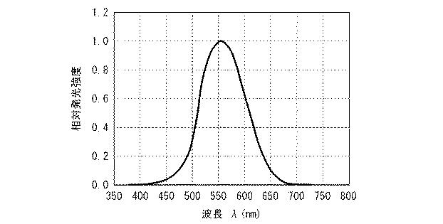 6081367-白色光源およびそれを用いた白色光源システム 図000011