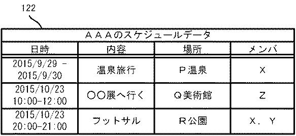 6083546-情報管理装置、情報管理方法及びプログラム 図000011