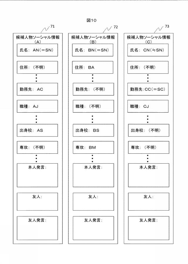 6084102-ソーシャルネットワーク情報処理装置、処理方法、および処理プログラム 図000011