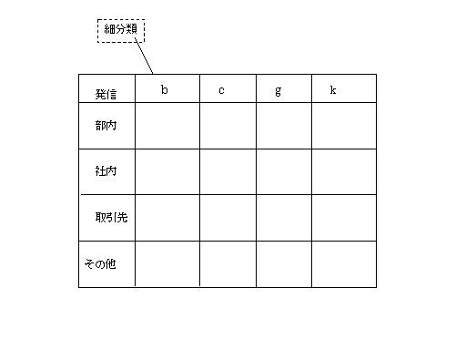 6103314-情報管理装置並びにファイル管理方法 図000011