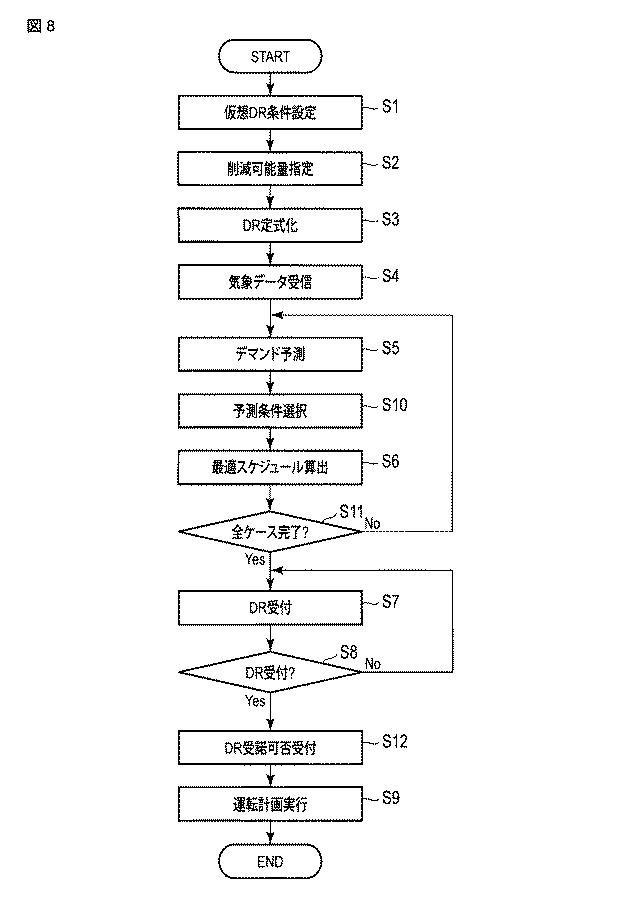 6109555-エネルギー管理サーバ、エネルギー管理方法およびプログラム 図000011