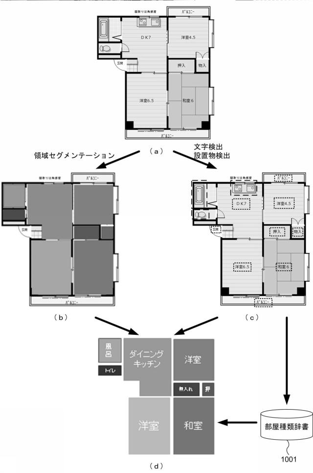 6116746-情報処理装置、情報処理方法、及びプログラム 図000011